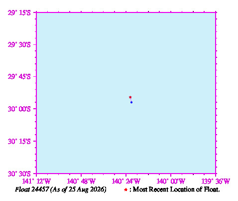 A graphic showing the trajectory of the float in the ocean.