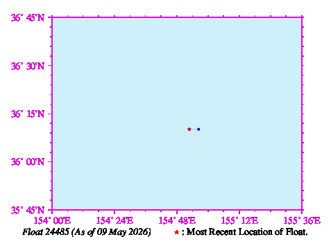 A graphic showing the trajectory of the float in the ocean.