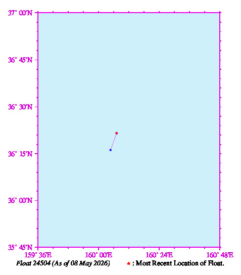 A graphic showing the trajectory of the float in the ocean.