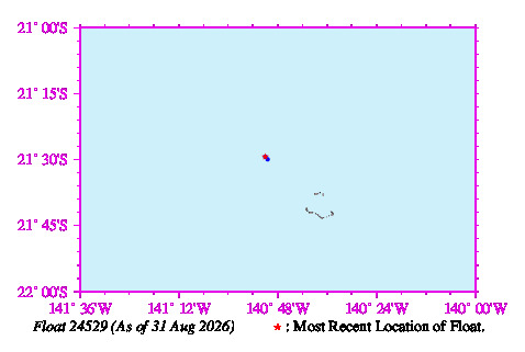 A graphic showing the trajectory of the float in the ocean.