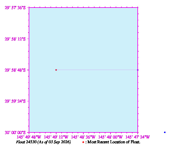 A graphic showing the trajectory of the float in the ocean.