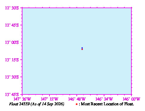 A graphic showing the trajectory of the float in the ocean.