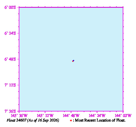 A graphic showing the trajectory of the float in the ocean.