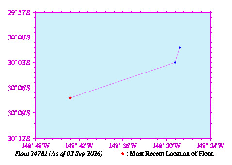A graphic showing the trajectory of the float in the ocean.
