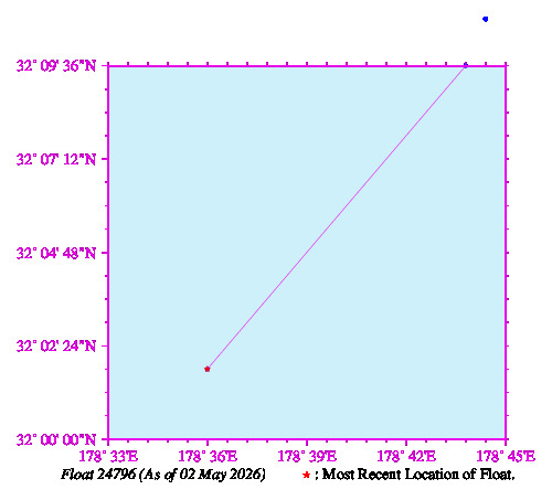 A graphic showing the trajectory of the float in the ocean.