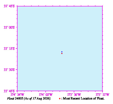 A graphic showing the trajectory of the float in the ocean.