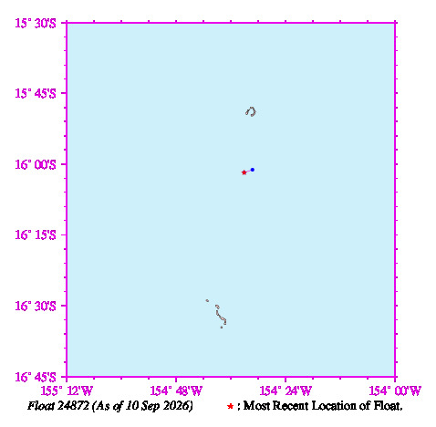 A graphic showing the trajectory of the float in the ocean.