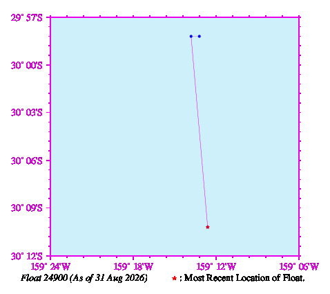A graphic showing the trajectory of the float in the ocean.