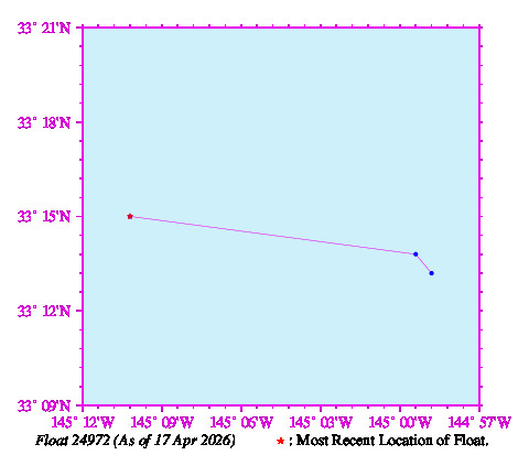 A graphic showing the trajectory of the float in the ocean.