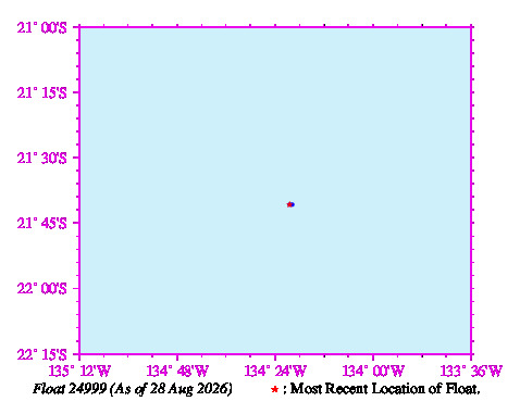 A graphic showing the trajectory of the float in the ocean.