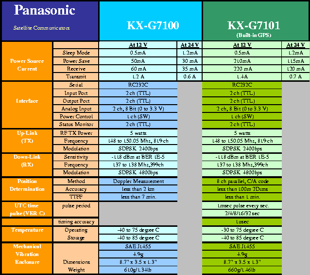 \includegraphics[width=6in,bb=30 325 500 725,clip,draft=false]{panasonic.ps}